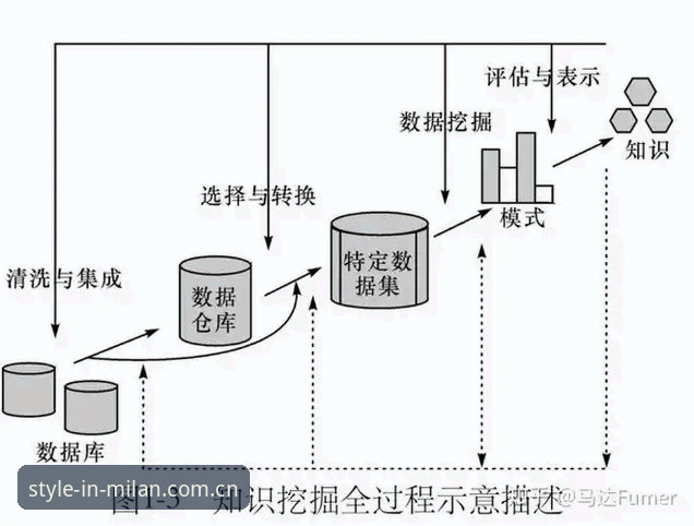 米兰官网下载实用技巧：数据用户必知的五大核心步骤